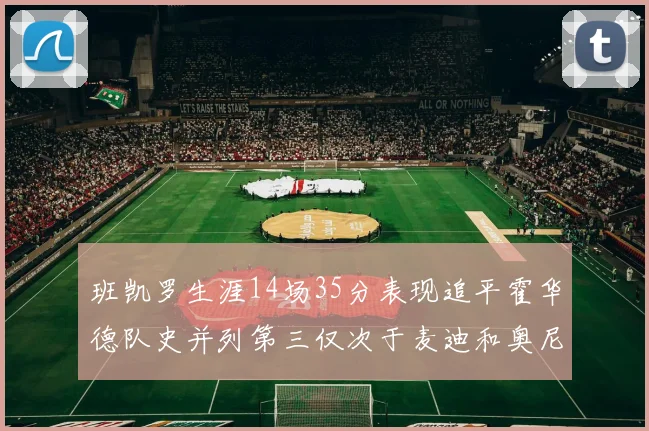 班凯罗生涯14场35分表现追平霍华德队史并列第三仅次于麦迪和奥尼尔